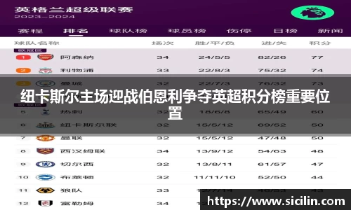 纽卡斯尔主场迎战伯恩利争夺英超积分榜重要位置